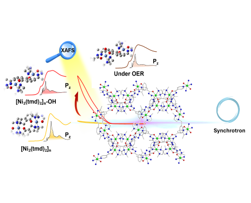 2026郭俊宏期刊發表Chun-Hong Kuo